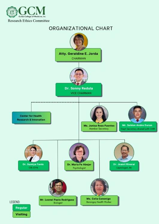 GCM Research Ethics Committee